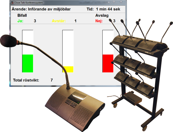 Close Talk Conference System Introduktion
