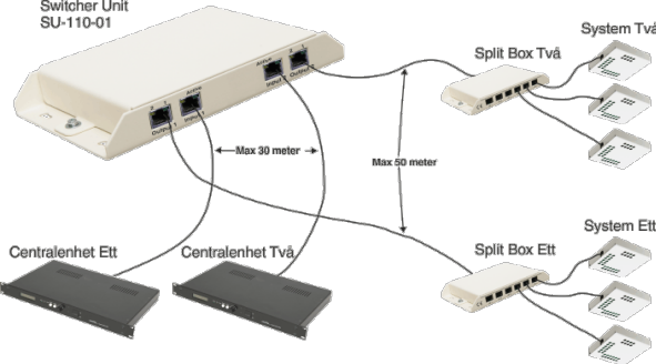 Switcher Unit Princip